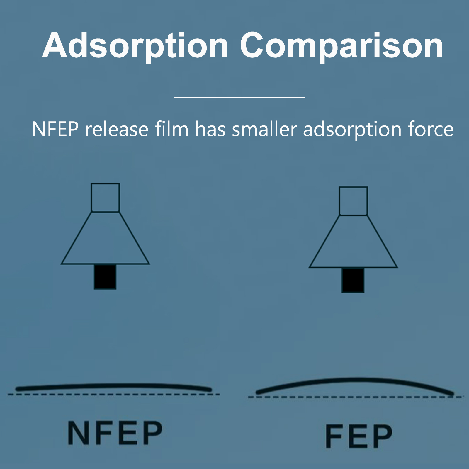 Filme de liberação nfep, 2 peç - Resin Art Pro avaliação e preço