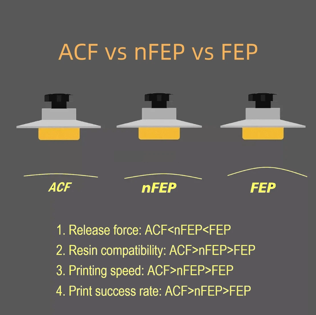 5 Peças de Filme ACF 10,1 Pole - Resin Art Pro avaliação e preço