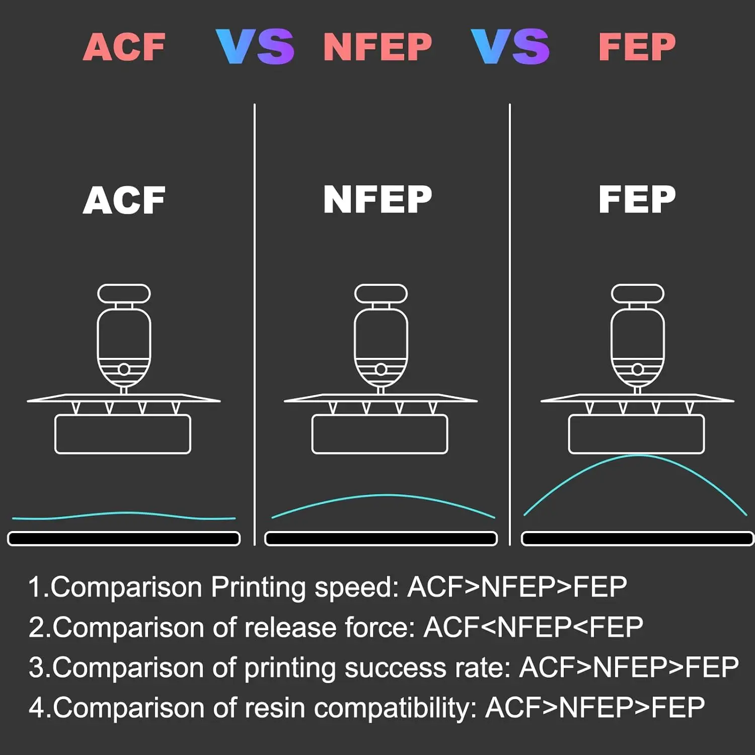 3 Peças de Filme ACF 220x310mm - Resin Art Pro avaliação e preço